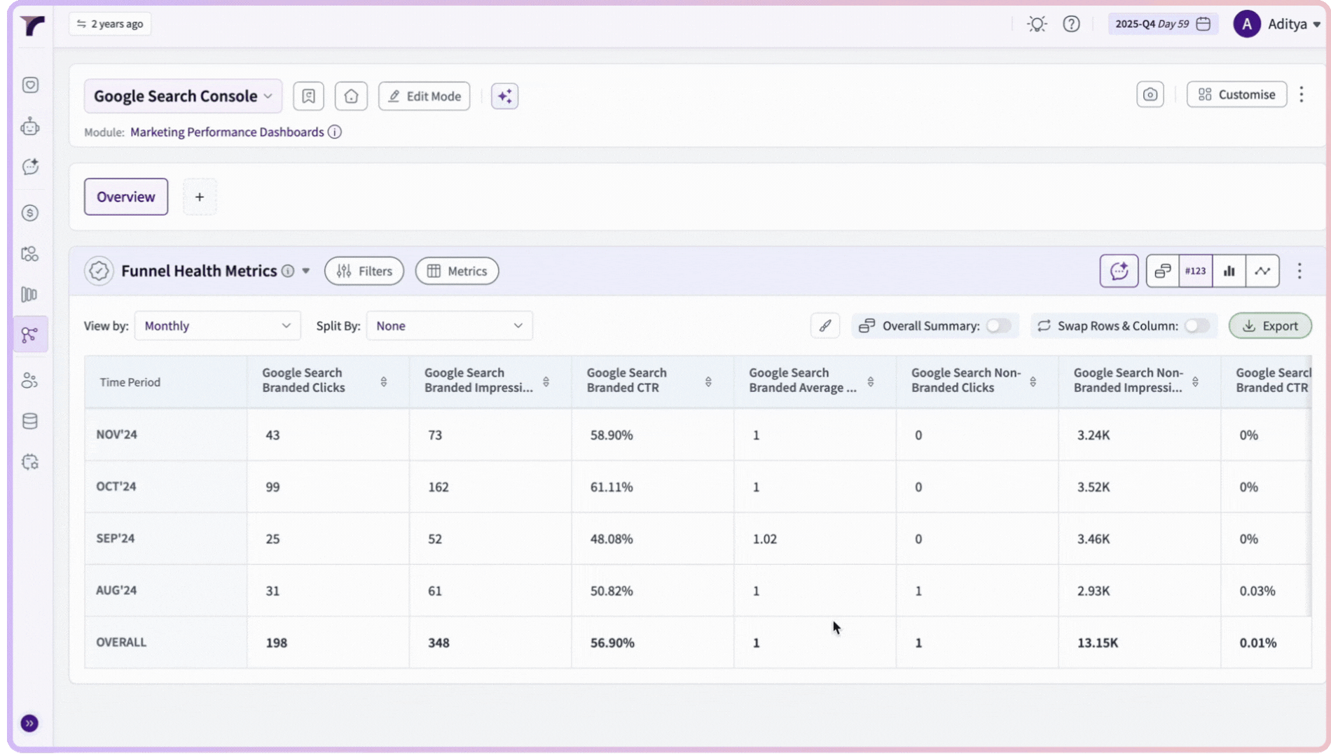 Description of image